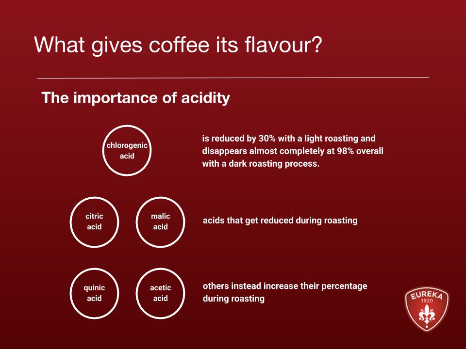 coffee-flavour-info1