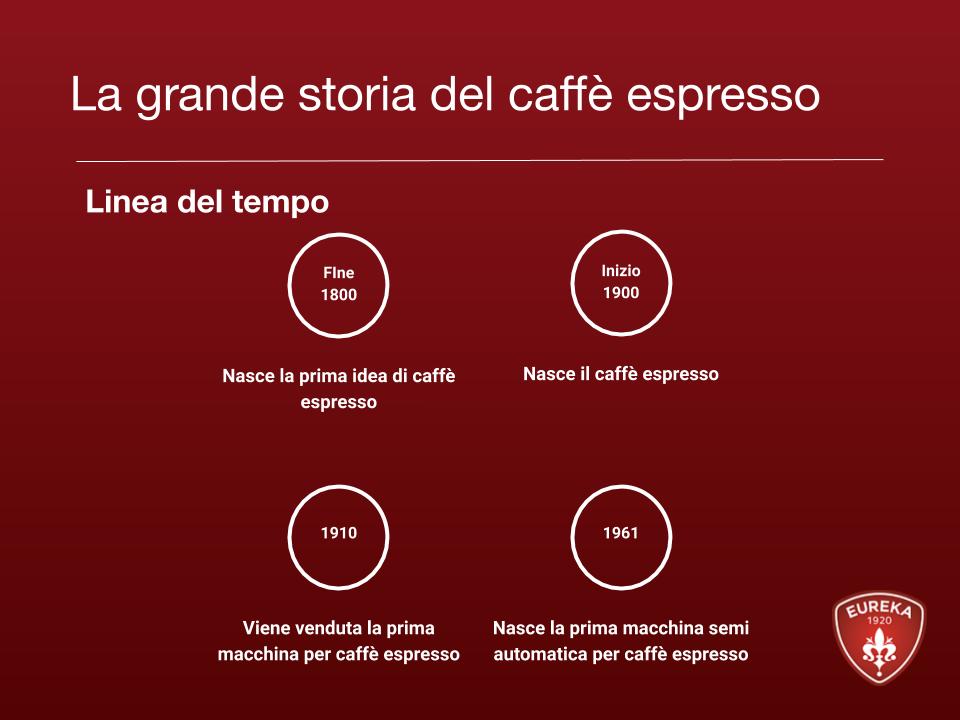 La grande storia del caffè espresso perchè è così importante?