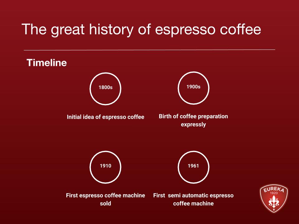 The great history of espresso coffee why is it so important?